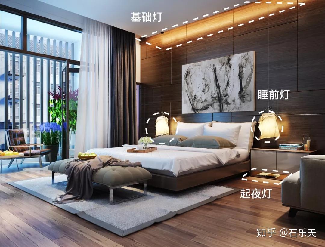 卧室里适合什么灯具? - 知乎