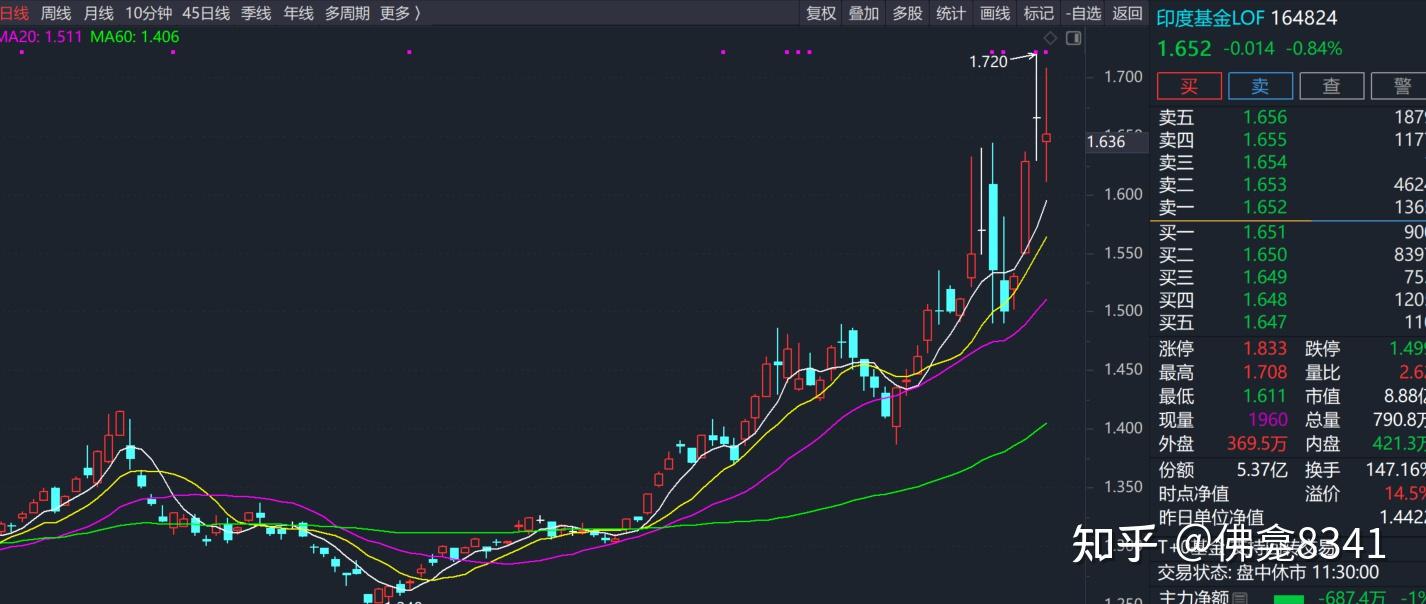 印度股市为啥疯涨？印度股市比大A有哪些优势？ - 知乎