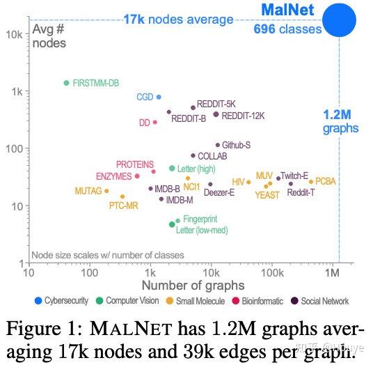 Neurips datasets and benchmarks track 
