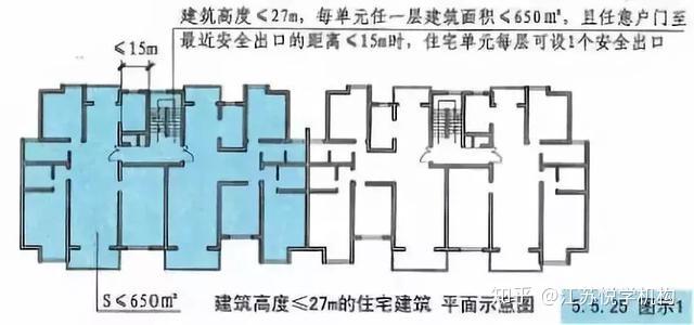 一級消防考試住宅建築安全疏散知識考點