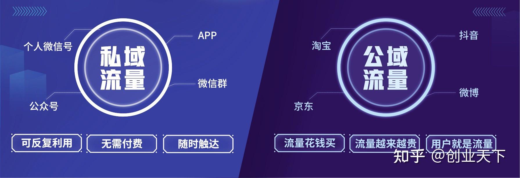 流量经济私域流量vs公域流量