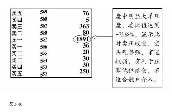 股市中庄家是如何给散户下套的,看懂了不亏钱! - 知乎
