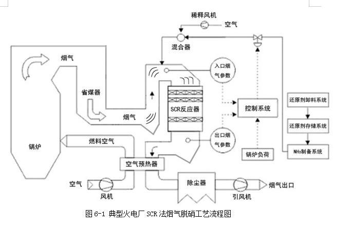 生物質鍋爐幹法深度脫硫脫硝