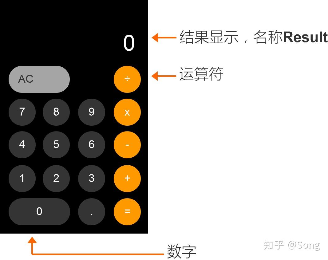 axure制作计算器可使用仿ios