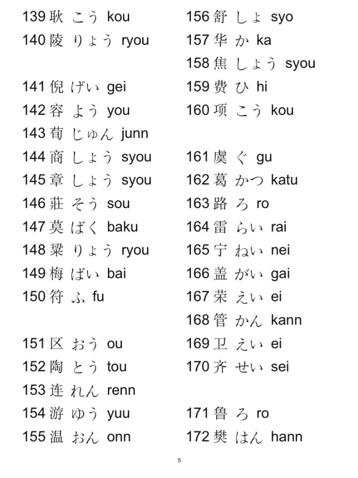 189个中国姓氏的日语说法大全
