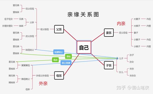 亲戚太多,不知该怎么称呼?一张图轻松搞定 - 知乎