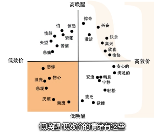 心理学基础