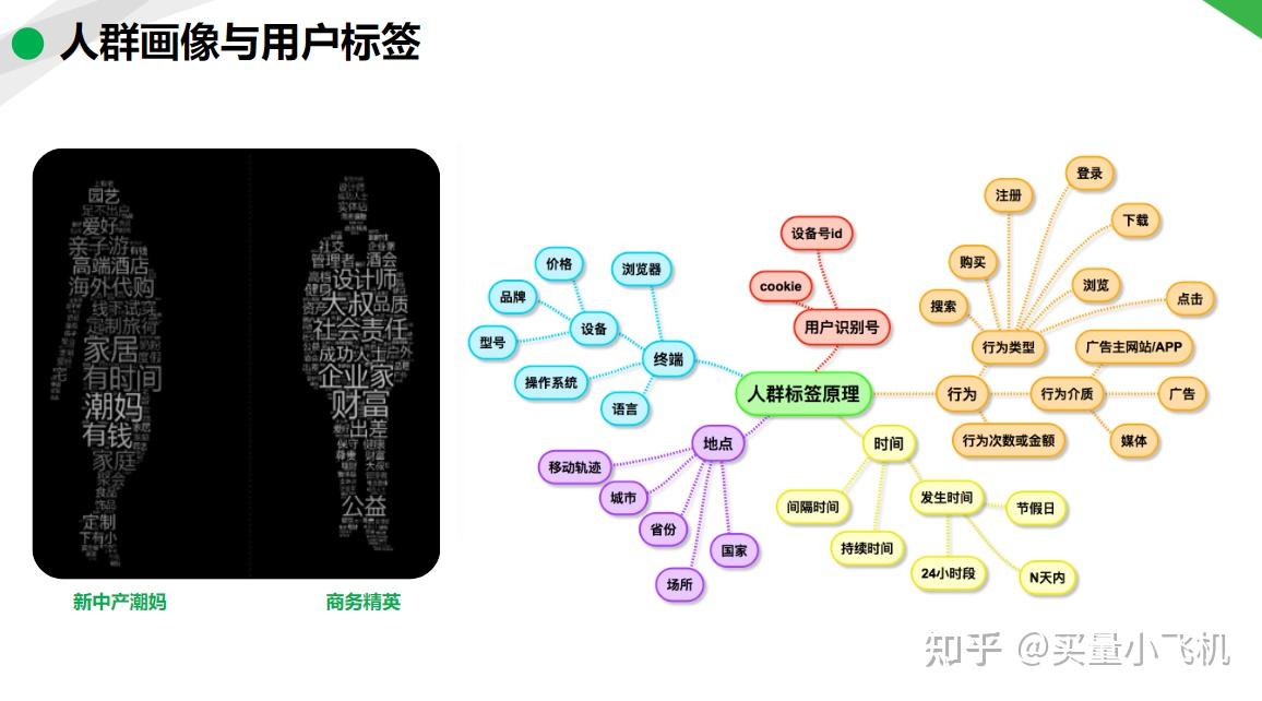 只有當你找到了你的目標用戶的一個共性,你就能撬動整個群體.