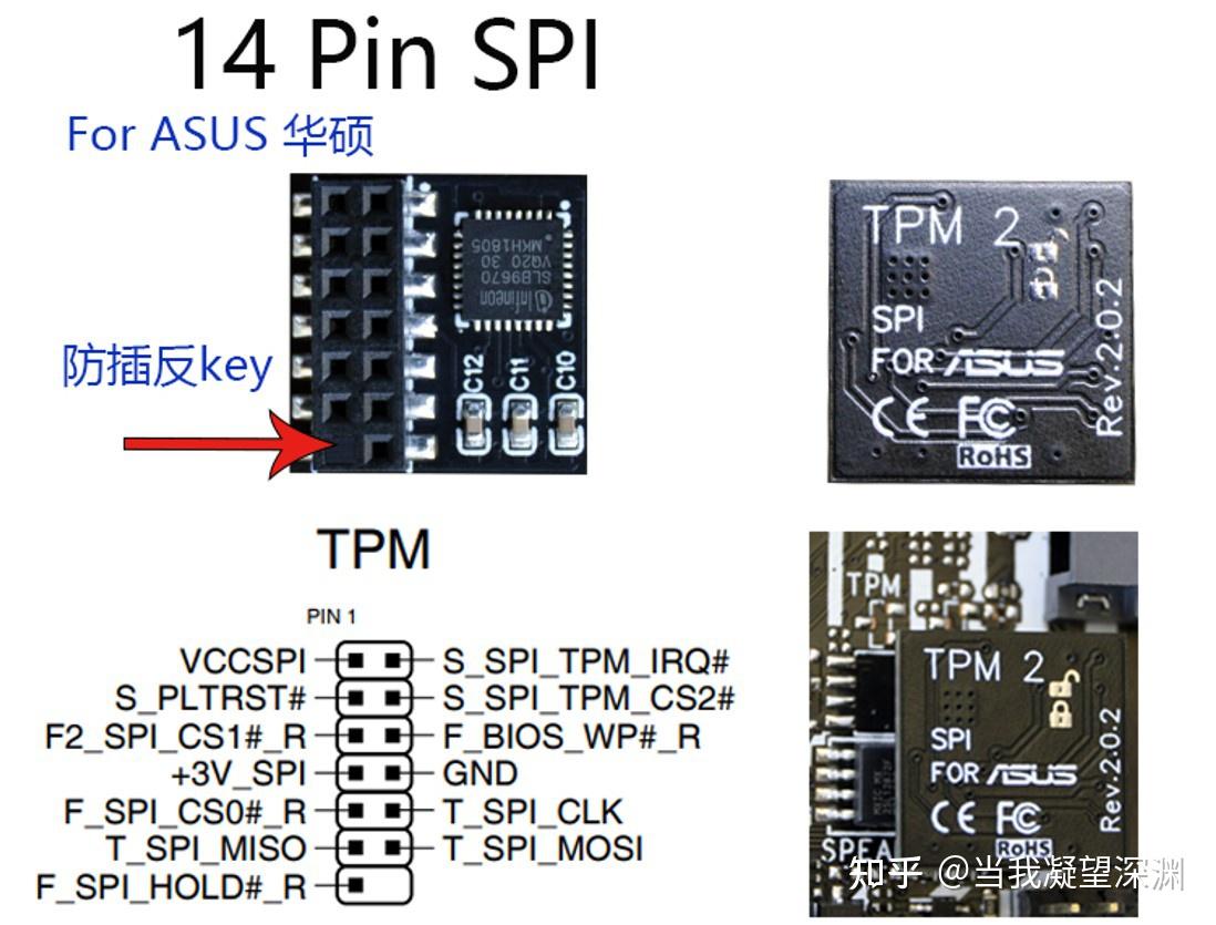 Tpm Module Pinout 华硕主板TPM接针支持什么样的TPM模块? - 知乎