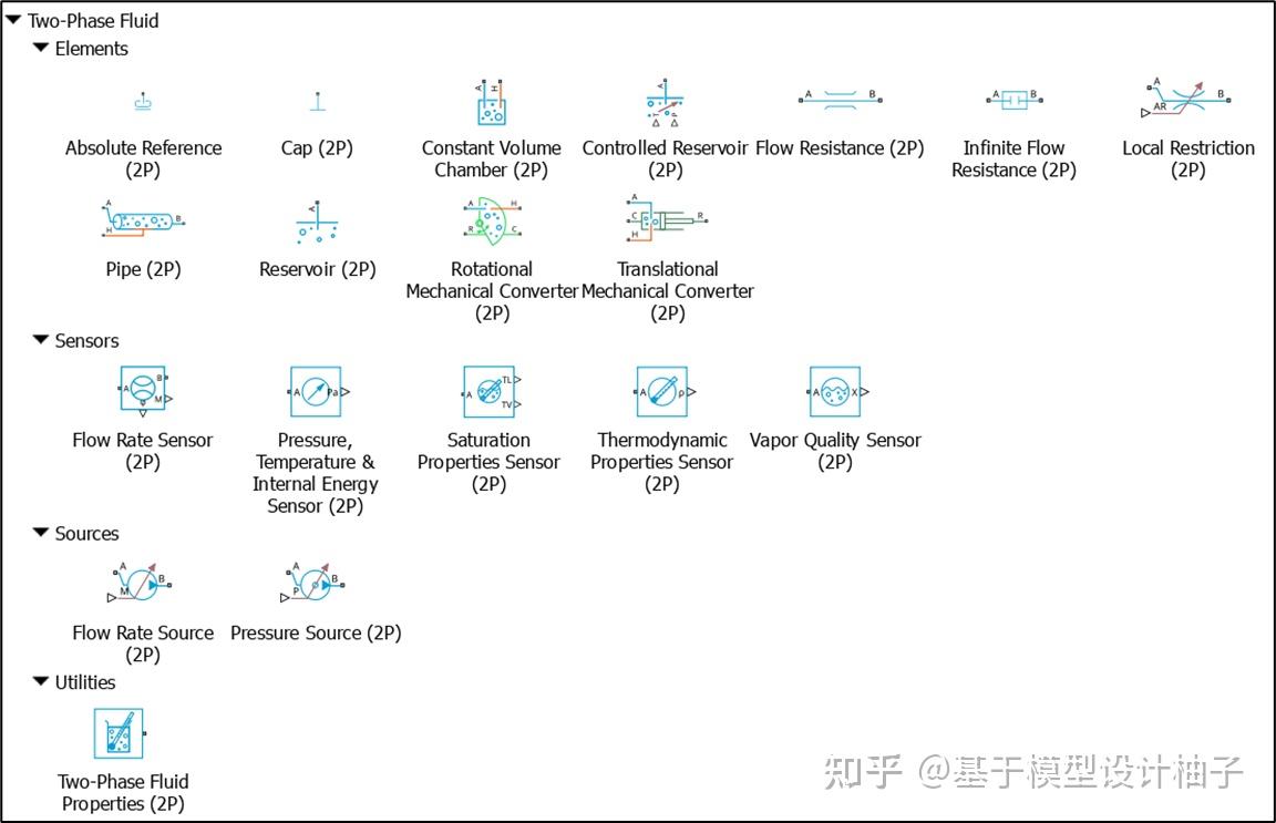 怎么用 Simscape 实现制冷系统模型 （一） - 知乎