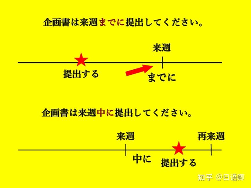 日语语法解析：一篇文讲透「まで」和「までに」的区别！ - 知乎