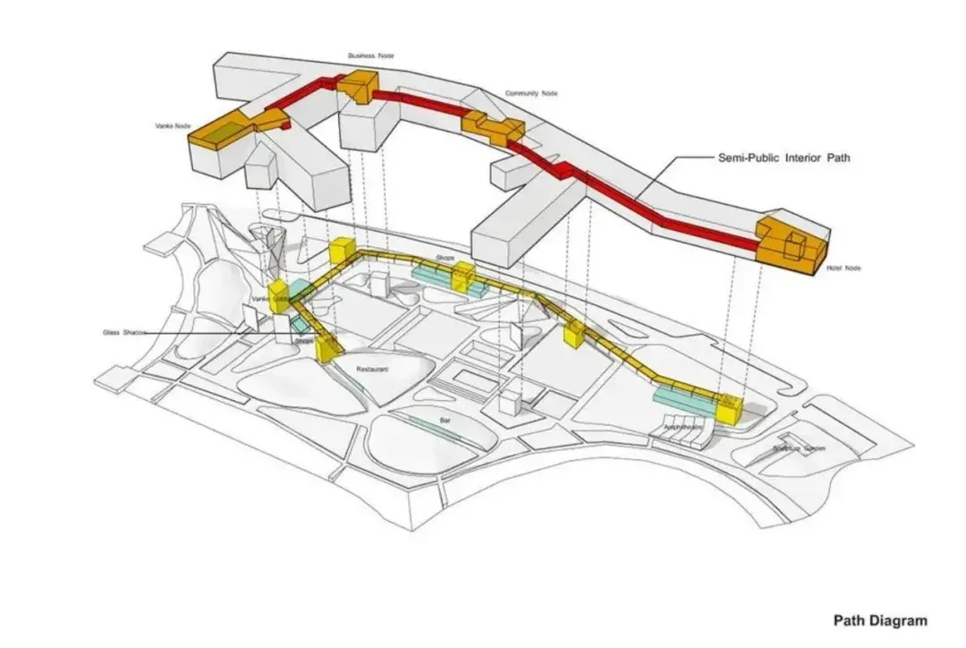 06 circulation diagram 动线图