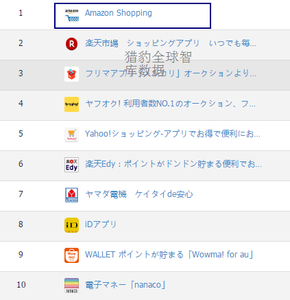 速卖通排名_速卖通(3)