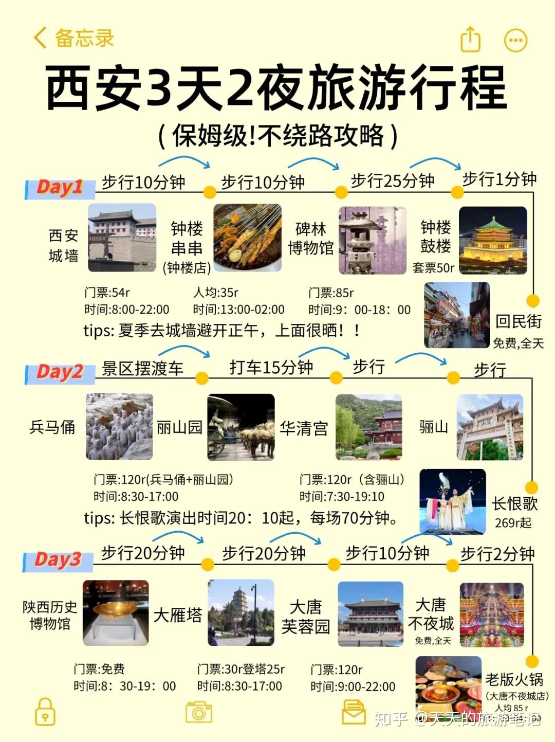 听劝，6-8月西安旅游攻略，超全避雷+美食 - 知乎