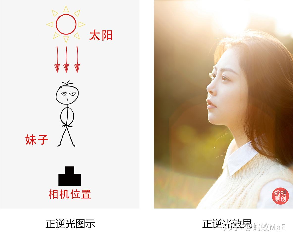 快速教你拍出逆光小清新人像 - 知乎