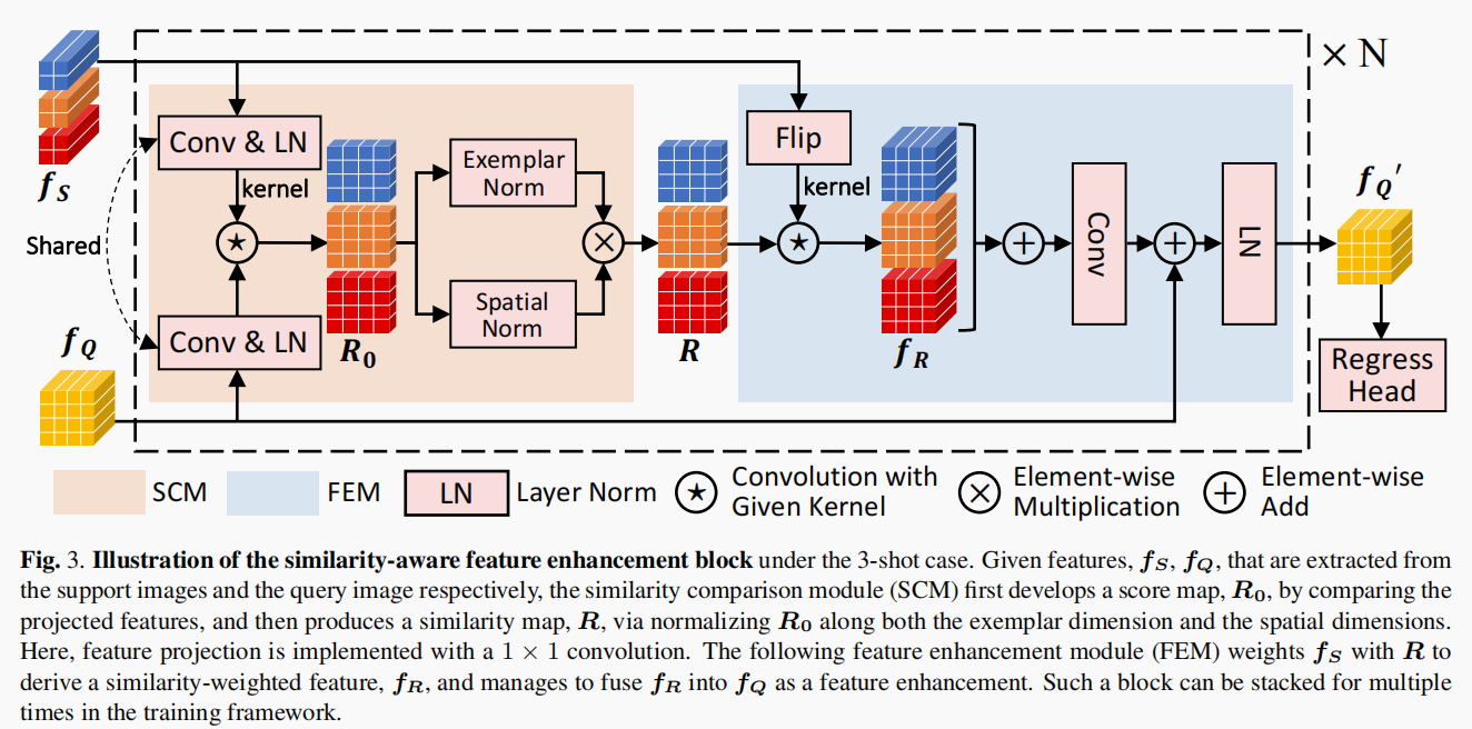  2022 few shot object counting with similarity aware feature