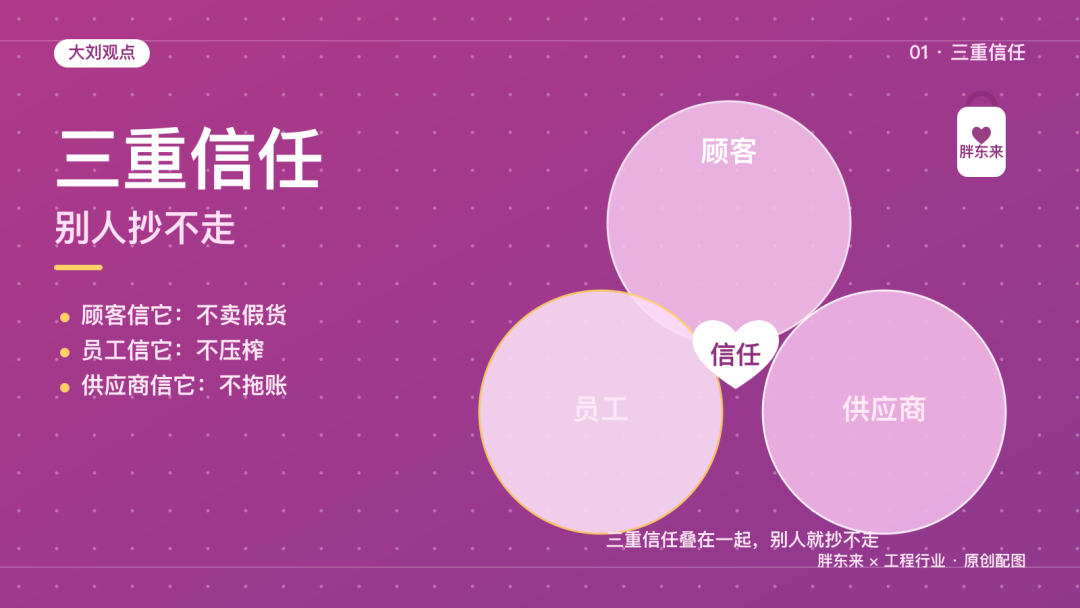 胖东来关店上热搜，房东还真以为自己的房子值钱？反观我们工程行业插图