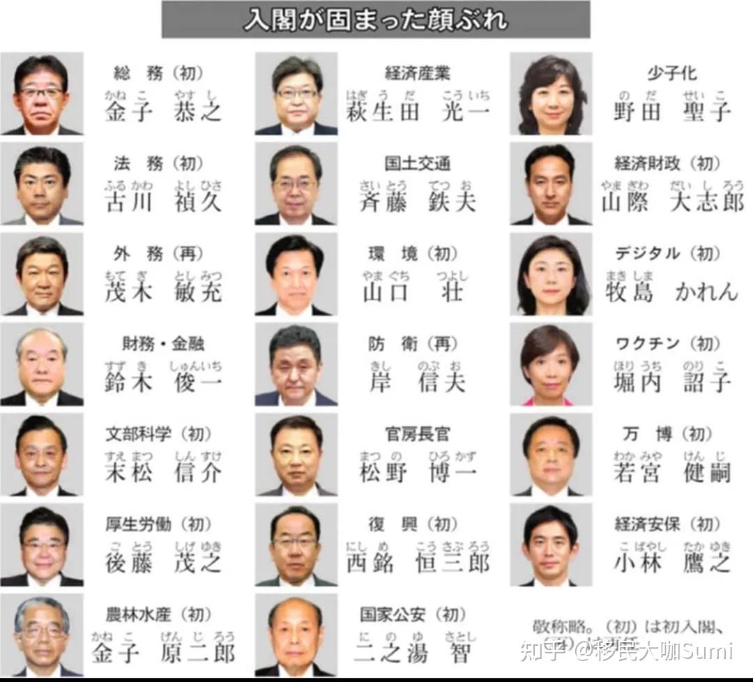 日本首相一览表名单图片