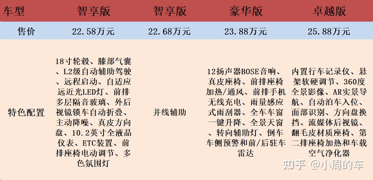 在售车型扩增至10款!本田雅阁配置解析:建议增加预算上中高配