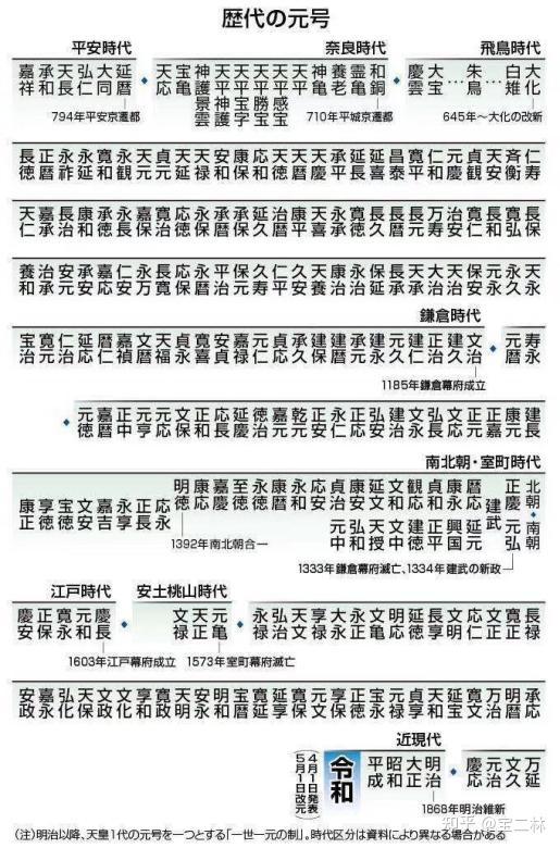 年号制度曾在东亚被长期实行，为什么当今除日本以外的其它国家不再使用年号了？