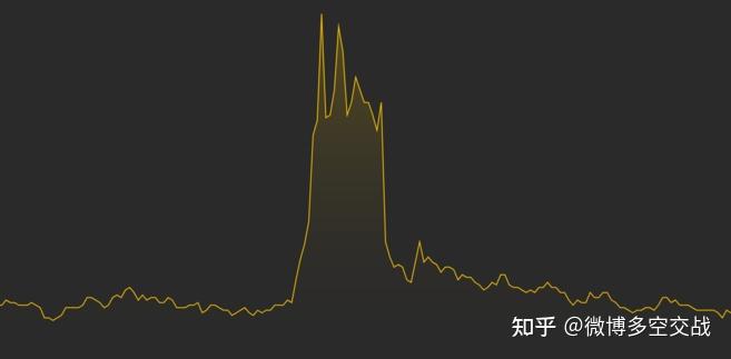 新手必读﹕加密货币交易全攻略