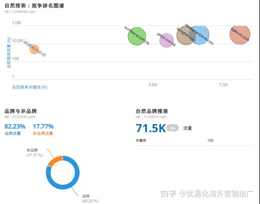 網站seo免費診斷分析工具在線檢測網站seo分析報告服務