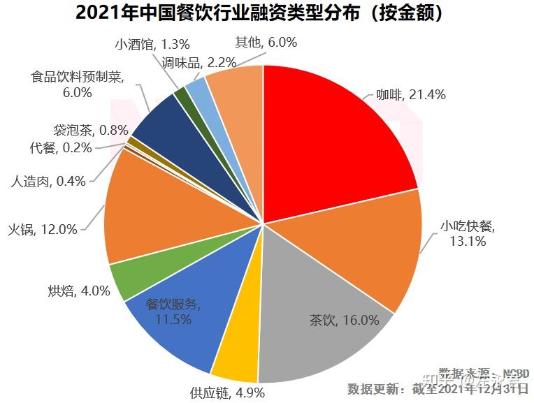 重庆市长寿生态旅业2022年债权融资计划的简单介绍