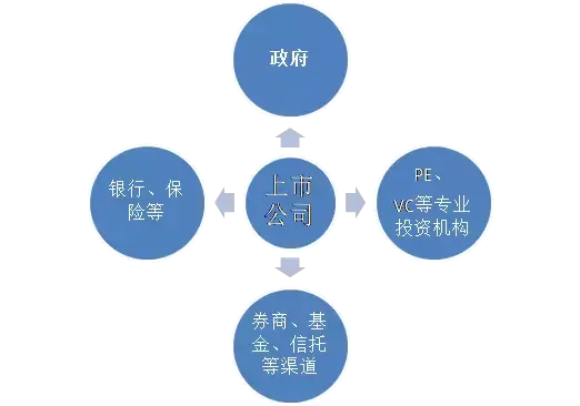 資管新規下商業銀行的困境與出路小汪天天見