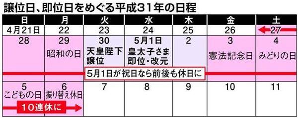 2019年日本黃金週10天連假 將如何影響日常生活 部落格