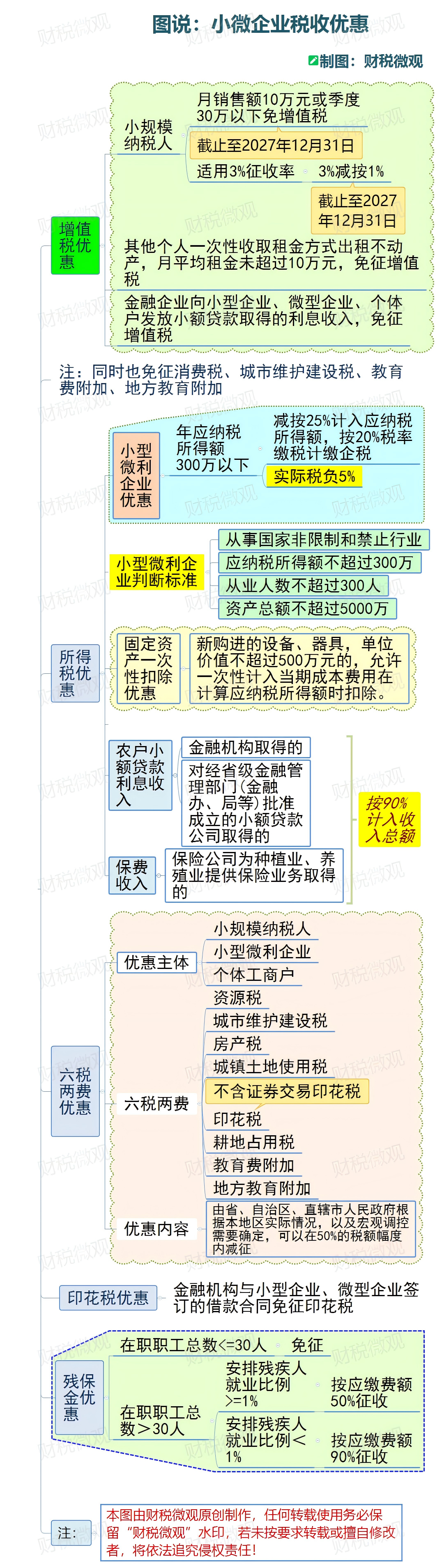 决定:一税两费合并为一税 ! - 知乎