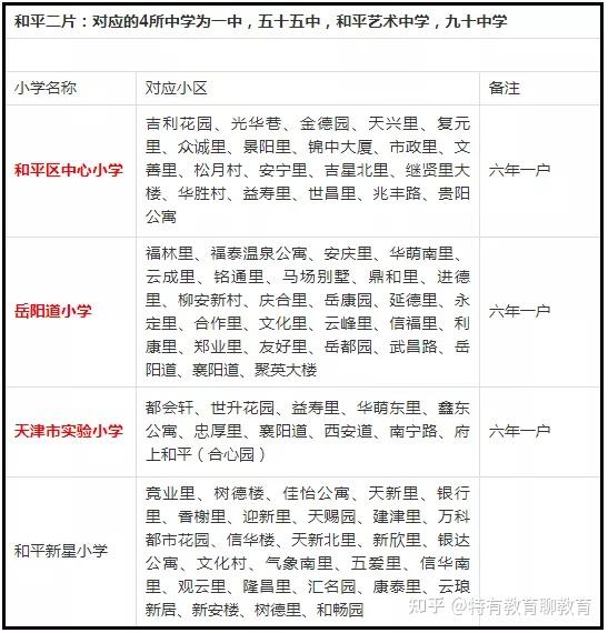 2021年天津學區房詳細分析