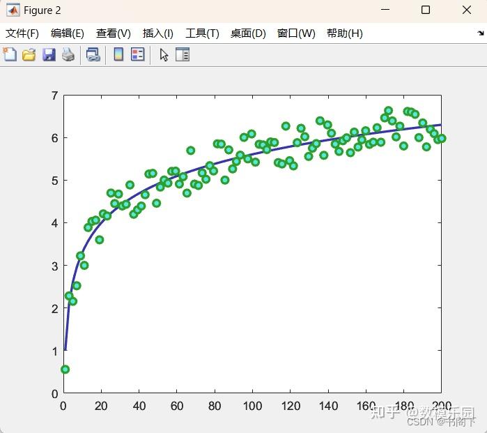 Matlab 全套作图代码只看这篇就够了 - 知乎