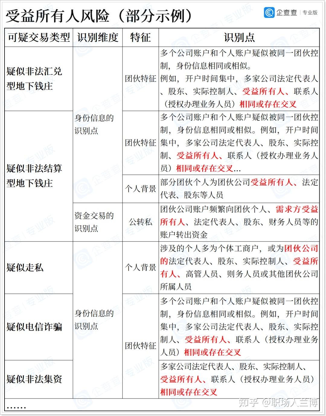 如何追溯“受益所有人”的风险? - 知乎