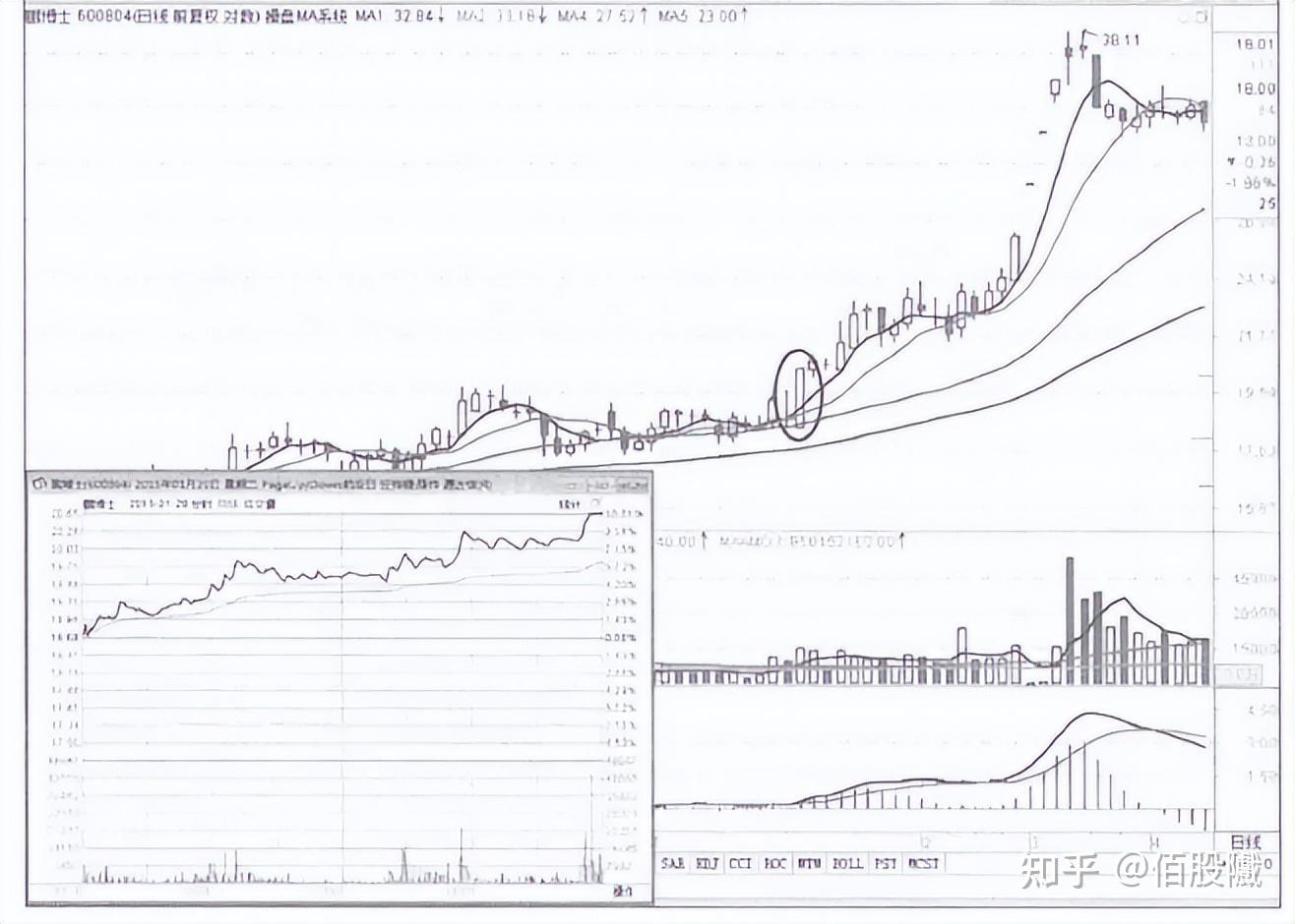 如果股票在尾盘最后半小时突然拉高涨停，你知道是什么意思吗？ - 知乎