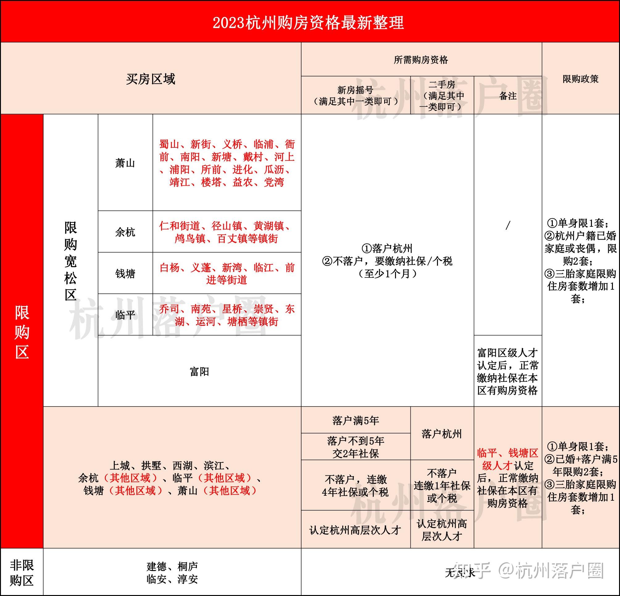 2023想要在杭州买房,这七点一定要知道! - 知乎