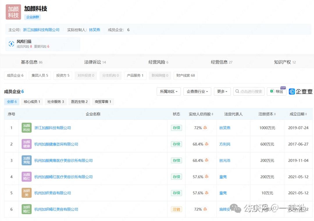 4次更名、10次处罚背后:“加颜系”医美连锁暴露合规危机(图2)