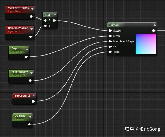 volumetricfogpaintspeckle效果