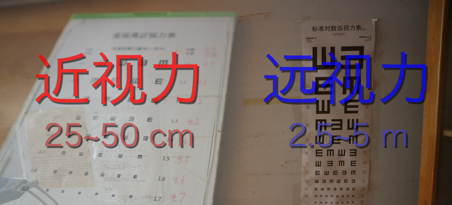 除了5 米的远视力 我们还要查25 厘米的近视力 年末文章 知乎