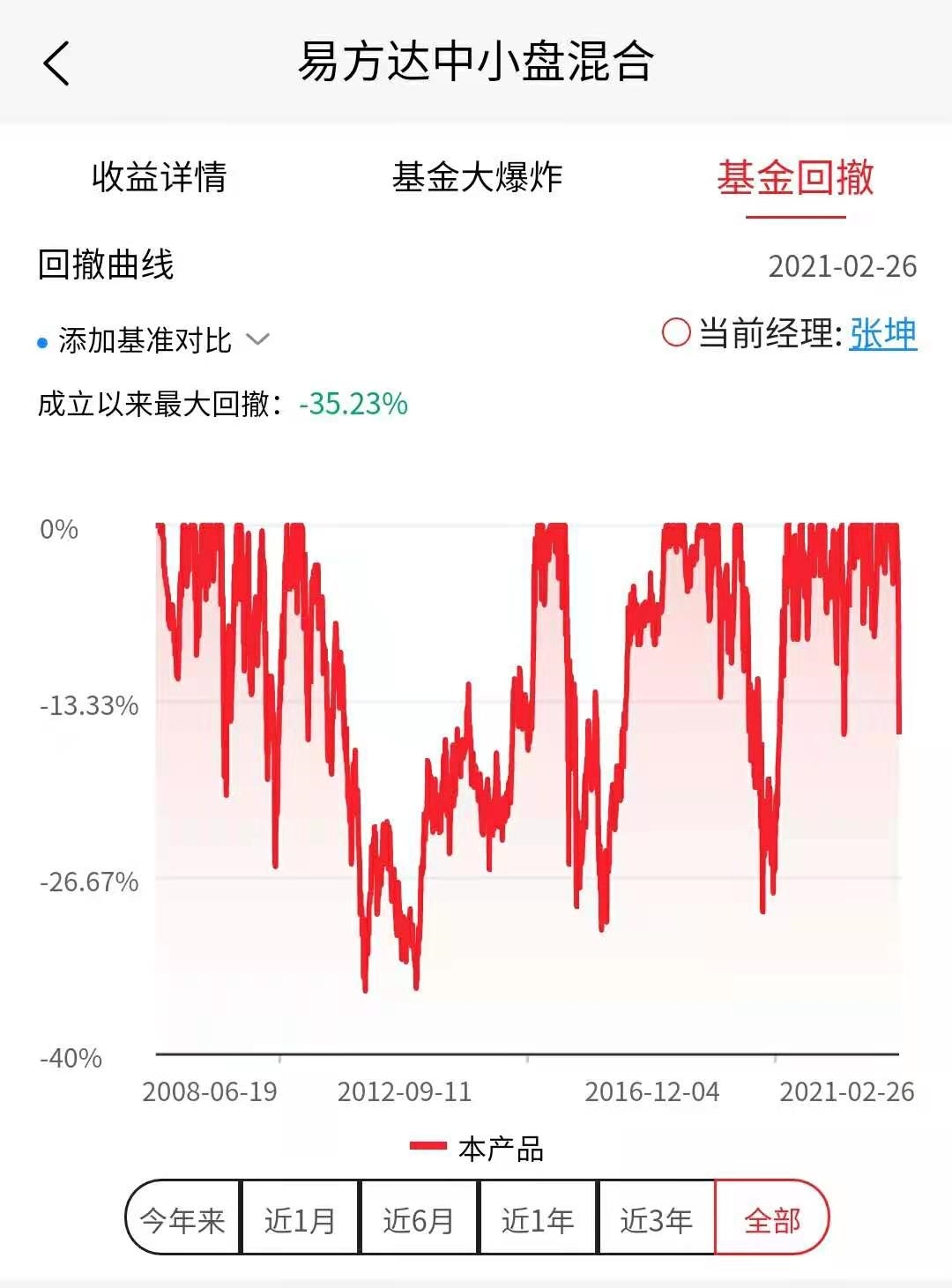 易方达中小盘(主动基金)