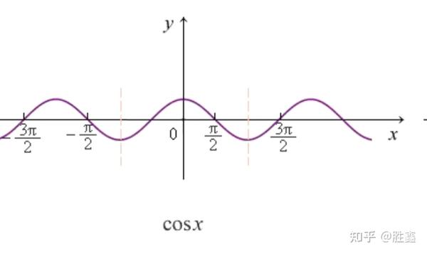 ue4[C++]三角函数 知乎
