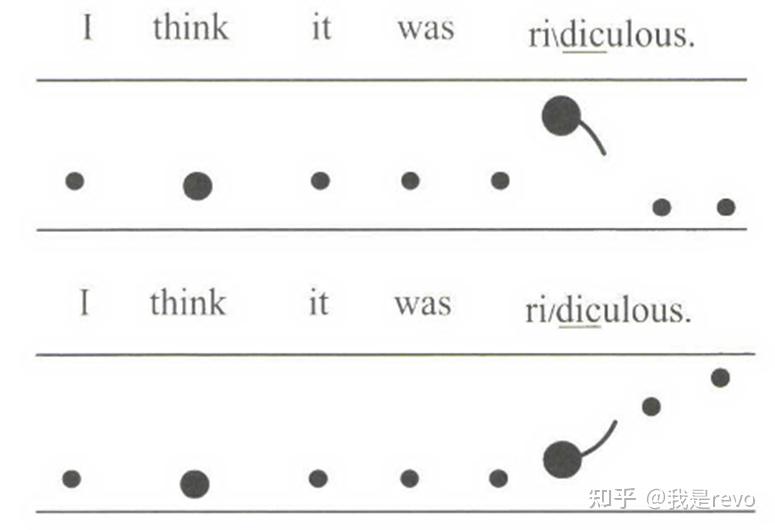 ENGLISH INTONATION 英语语调第一章 - 知乎