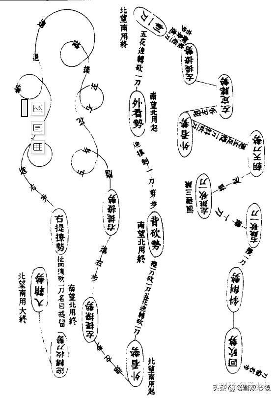 陈正雷23刀的刀谱图片