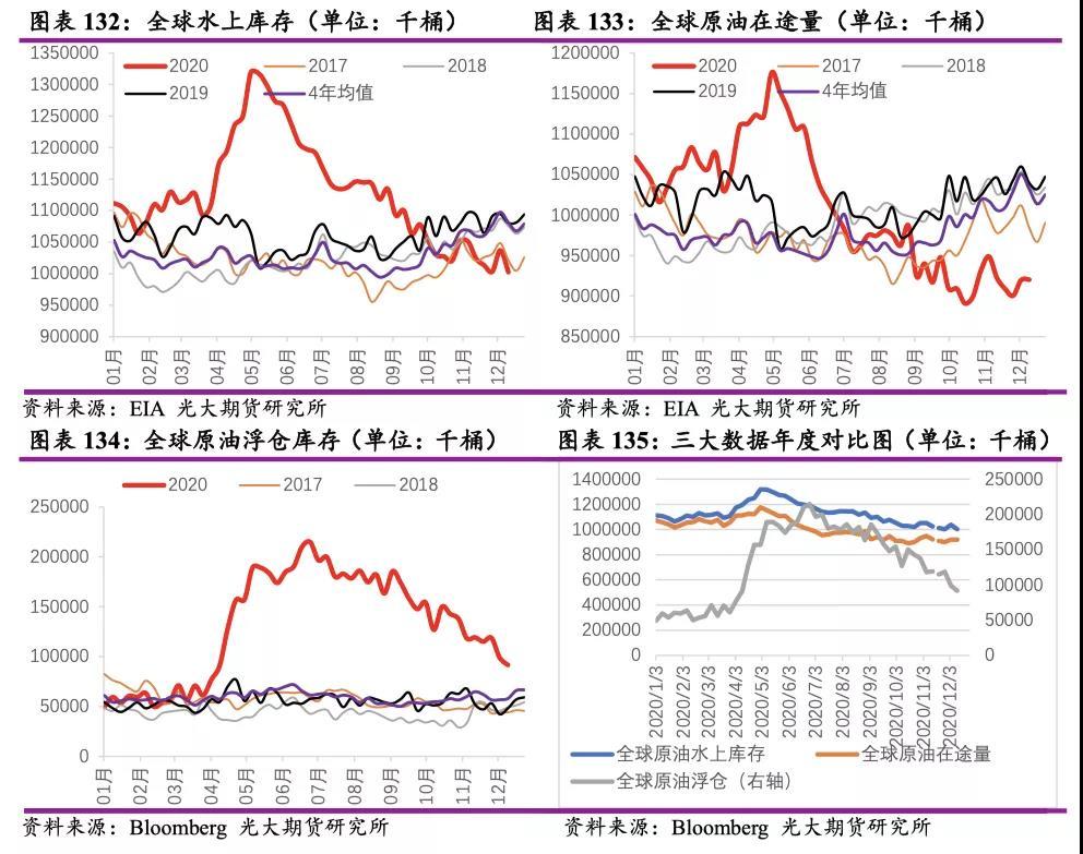 关于04原油的信息