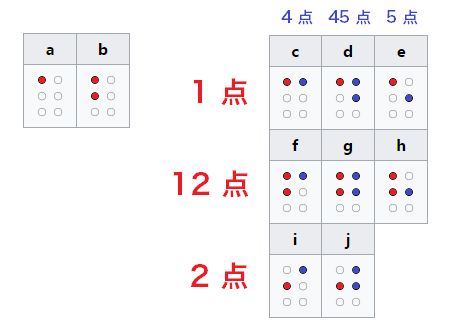 拉丁字母与汉语现行盲文记忆方法