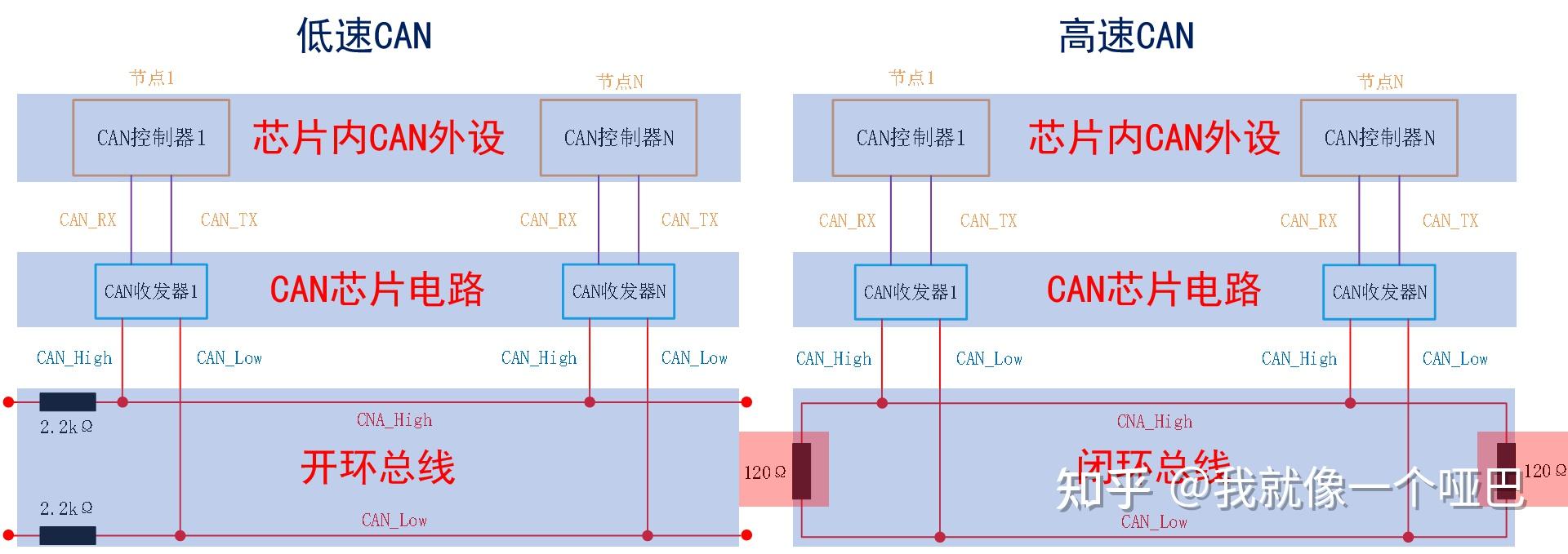 Stm32f103 can 