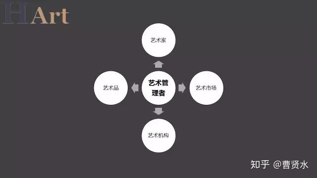 360解析艺术管理上