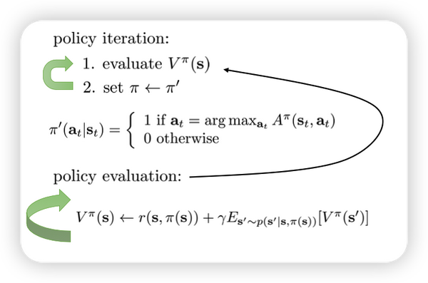 CS285_Lecture07_Value_Function_Methods - 知乎