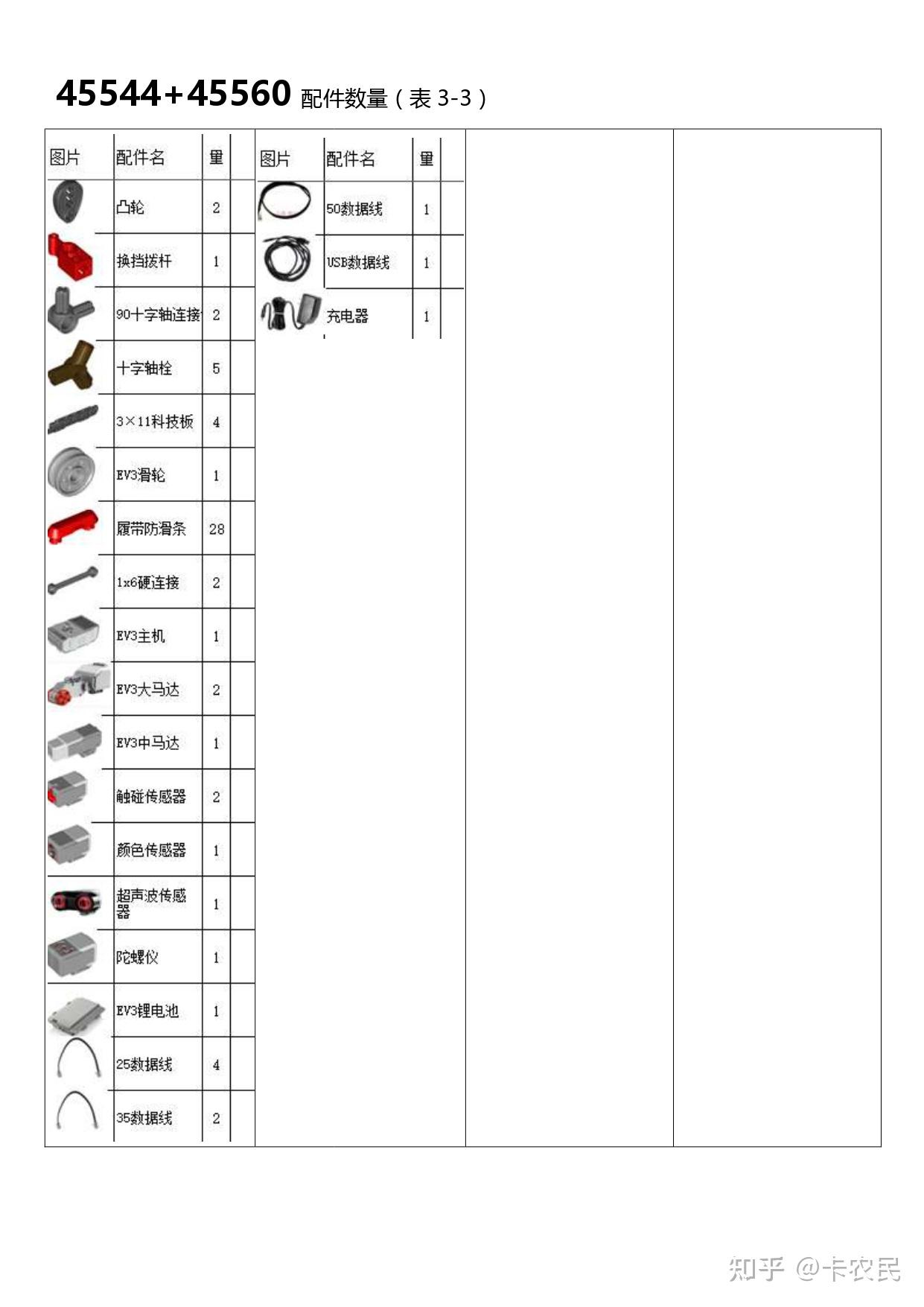 乐高45002教具清单名称图片