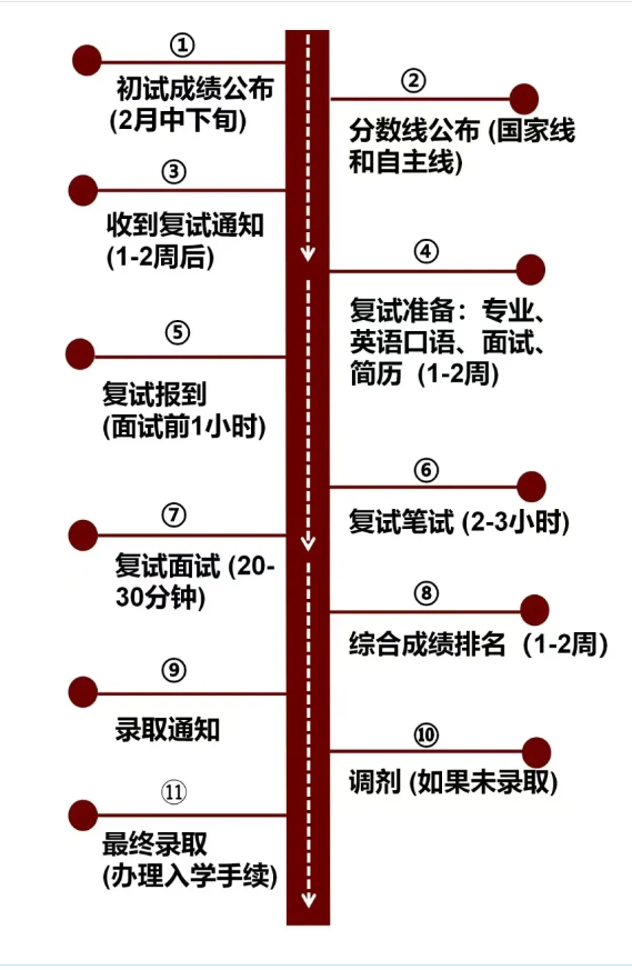 复旦大学2026年非全日制研究生全国招生条件与报名流程详解 - 知乎