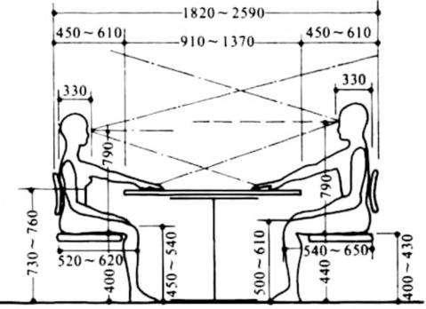 人体工程学对家装的影响到底有多大看了你就知道